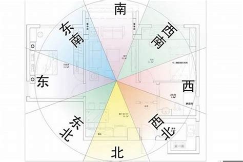 房屋坐向風水|【風水特輯】風水師說的「住宅坐向」怎麼看？如何判。